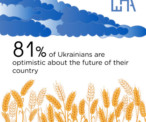 81% of Ukrainians are optimistic about the future of their country